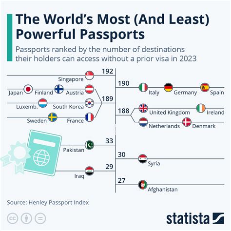 at&t passport countries list.